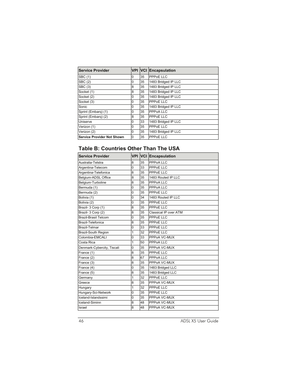 Table b: countries other than the usa, 46 adsl x5 user guide | Zoom 1065 User Manual | Page 46 / 66