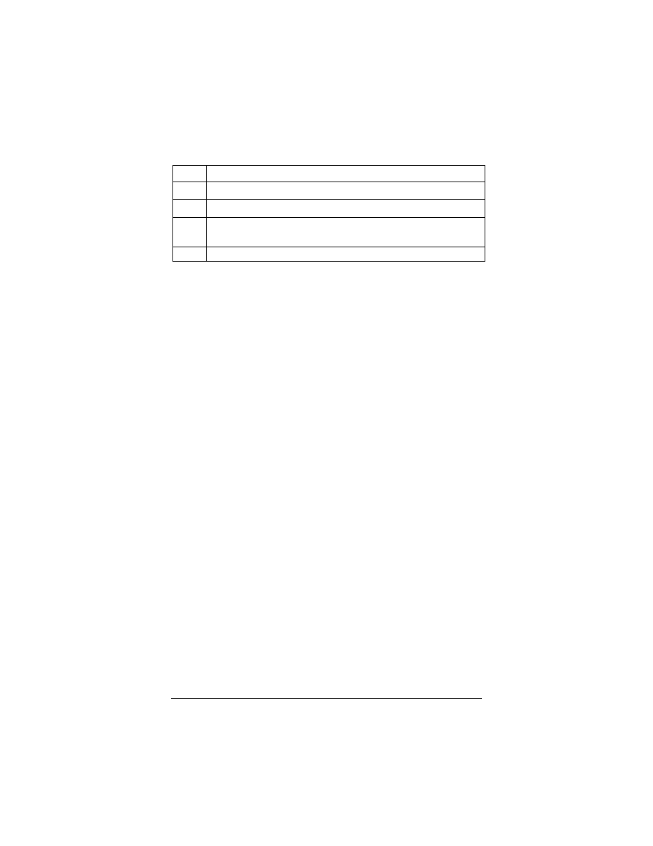 Zoom ADSL Modem BRIDGE 5515 User Manual | Page 15 / 32