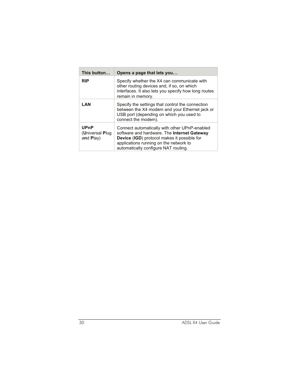 Zoom 5651A User Manual | Page 30 / 61