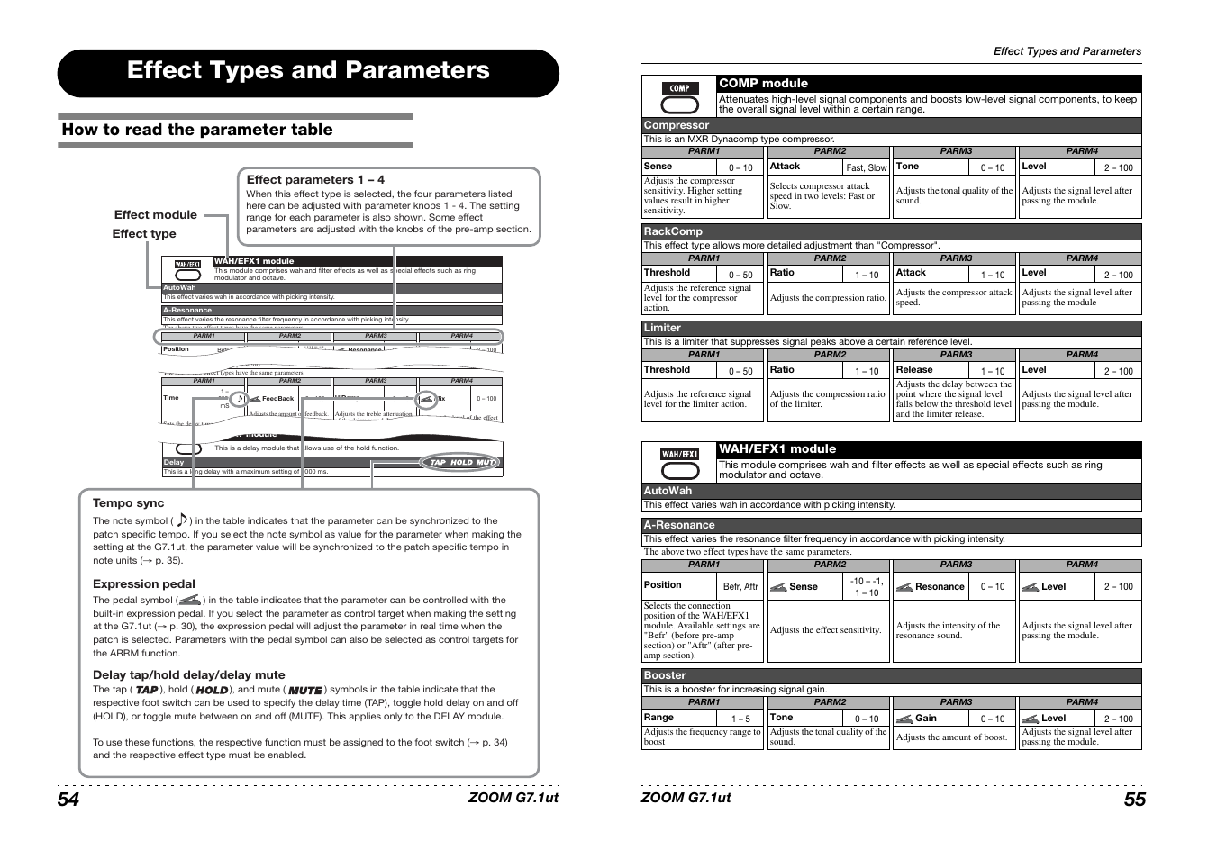 Effect types and parameters, How to read the parameter table | Zoom G7.1ut User Manual | Page 28 / 41