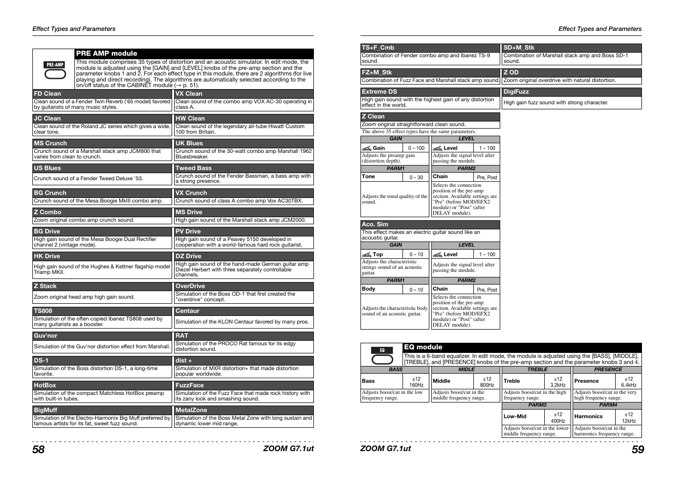 Zoom G7.1ut User Manual | Page 30 / 41