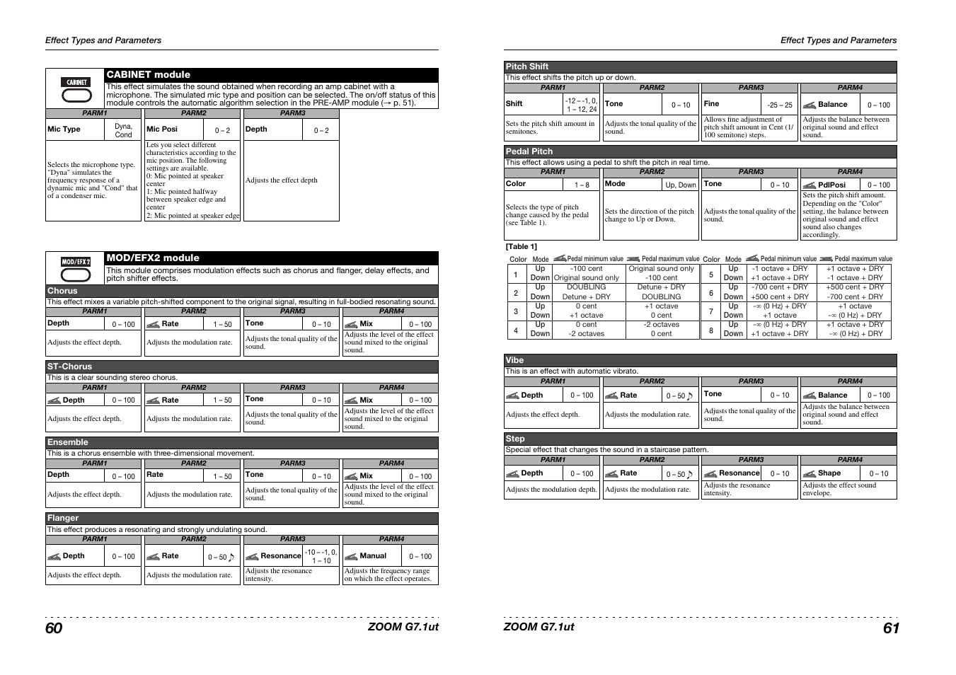 Zoom G7.1ut User Manual | Page 31 / 41