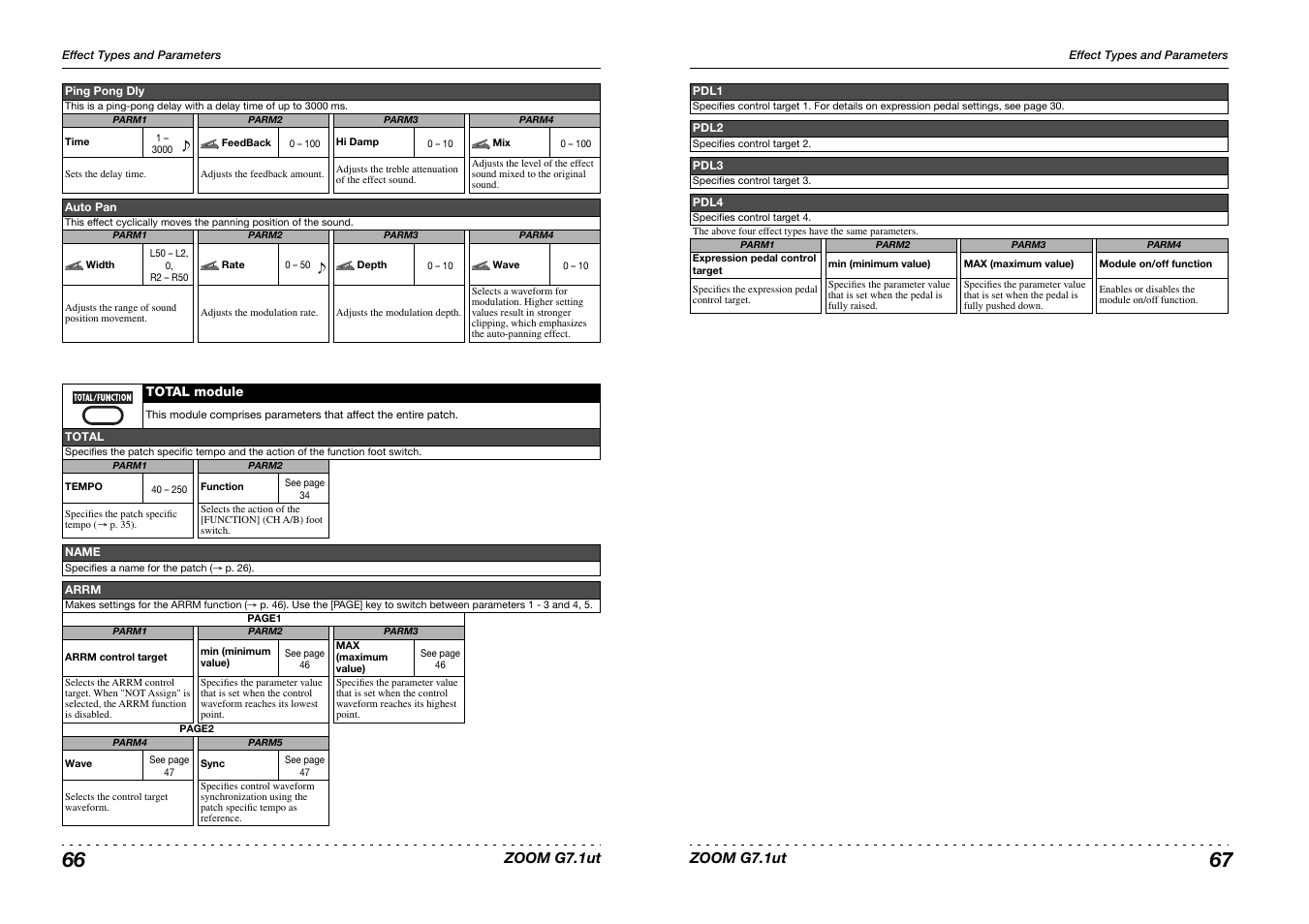 Zoom G7.1ut User Manual | Page 34 / 41