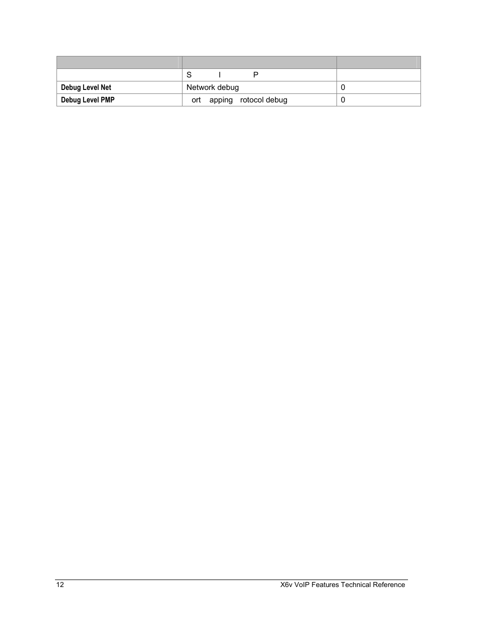 Zoom X6v VoIP User Manual | Page 12 / 51