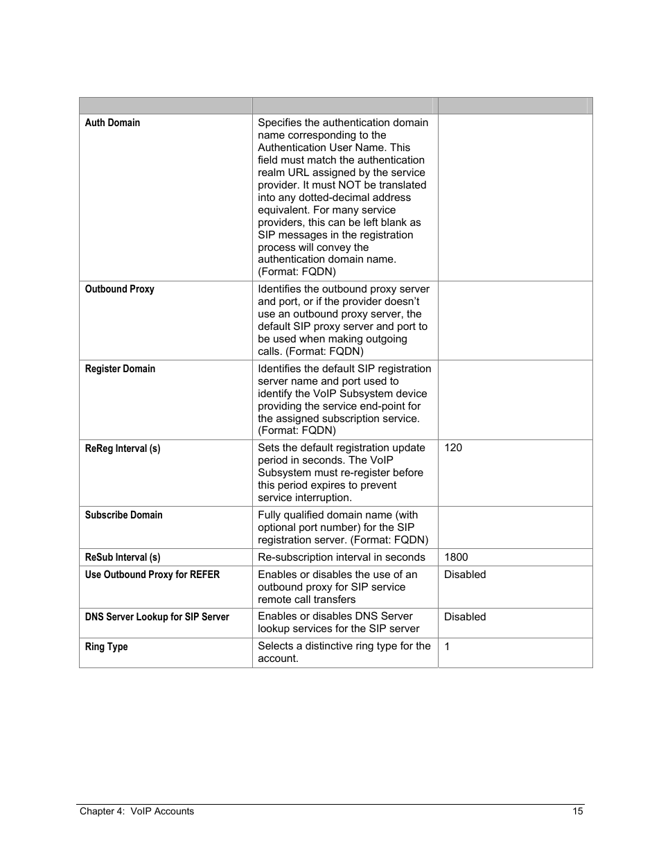 Zoom X6v VoIP User Manual | Page 15 / 51