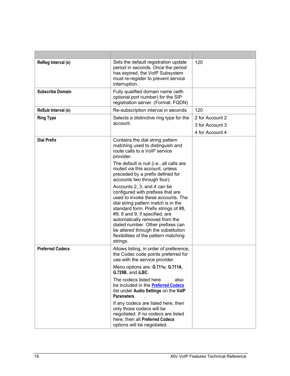 Zoom X6v VoIP User Manual | Page 18 / 51