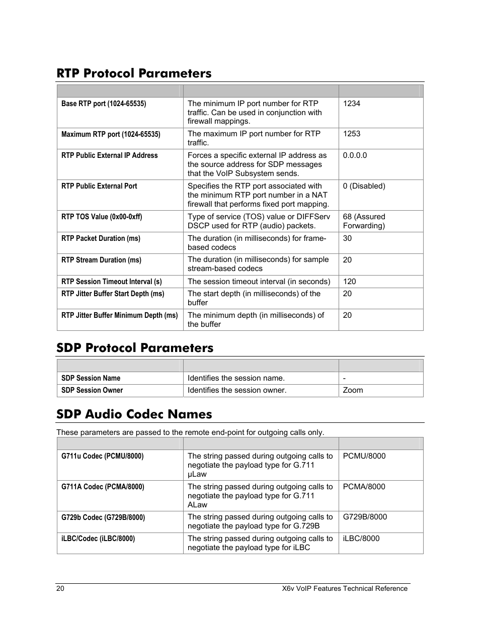 Rtp protocol parameters, Sdp protocol parameters, Sdp audio codec names | Rotocol, Arameters, Udio, Odec, Ames | Zoom X6v VoIP User Manual | Page 20 / 51