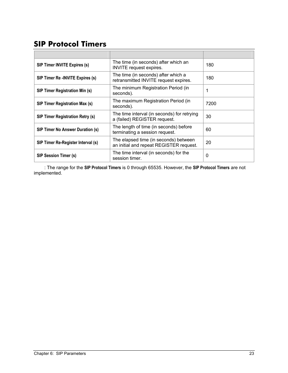 Sip protocol timers, Rotocol, Imers | Zoom X6v VoIP User Manual | Page 23 / 51