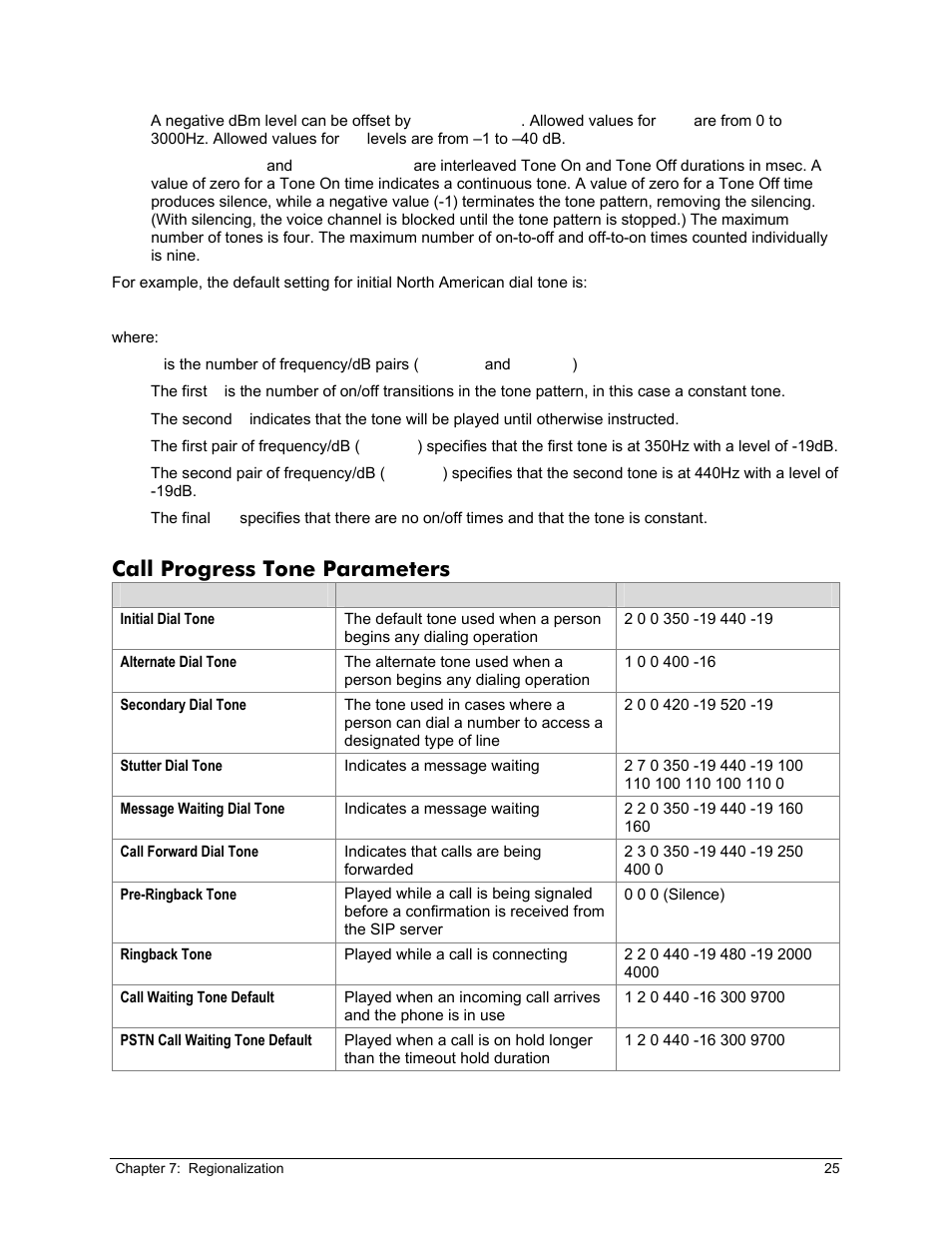 Call progress tone parameters | Zoom X6v VoIP User Manual | Page 25 / 51