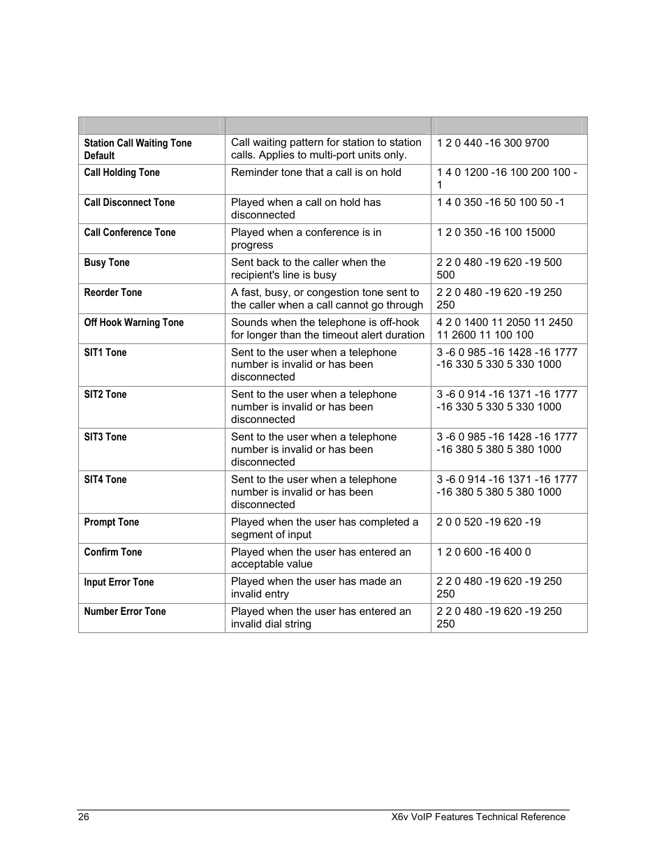 Zoom X6v VoIP User Manual | Page 26 / 51