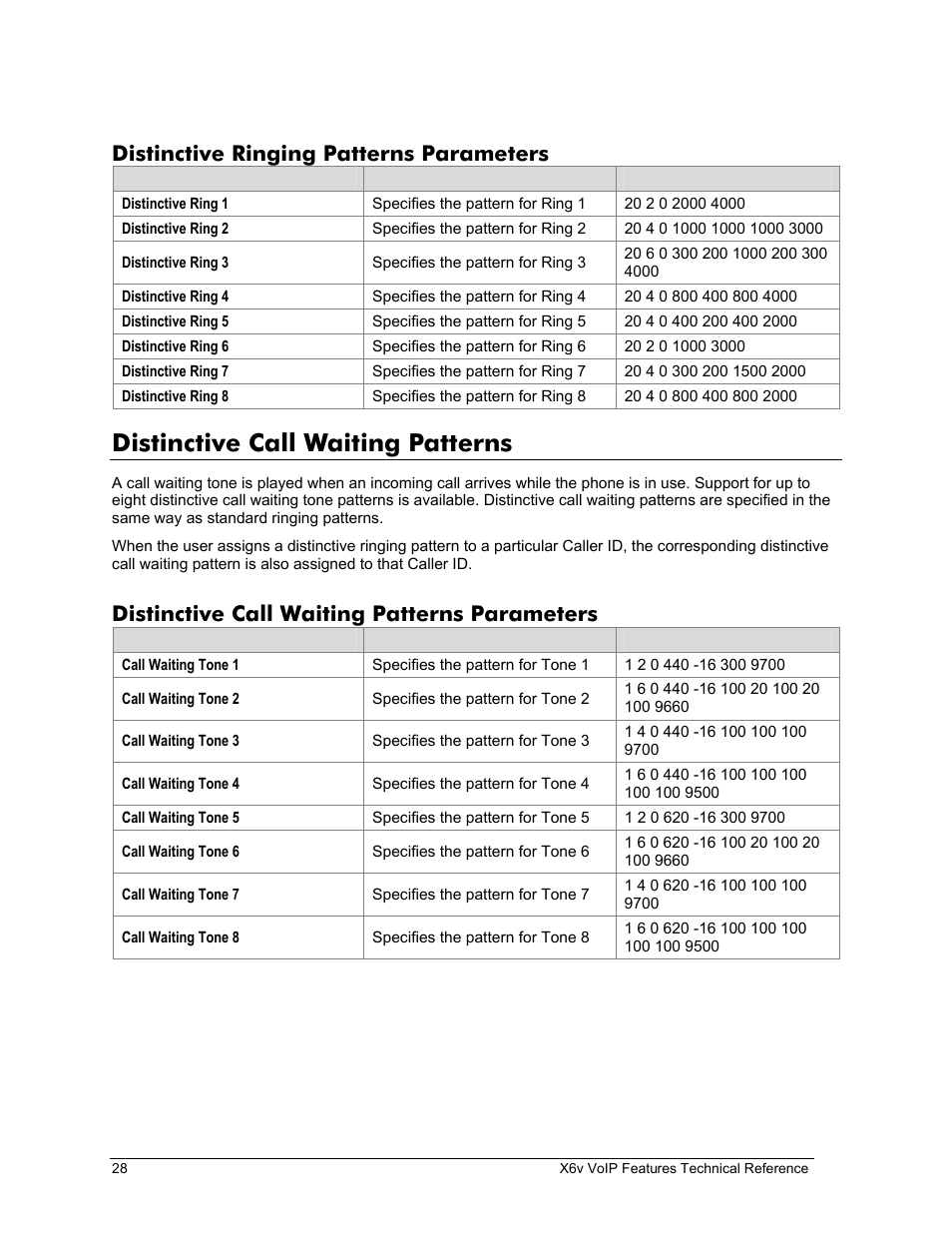 Distinctive ringing patterns parameters, Distinctive call waiting patterns, Distinctive call waiting patterns parameters | Istinctive, Aiting, Atterns, Voice and tone parameters | Zoom X6v VoIP User Manual | Page 28 / 51