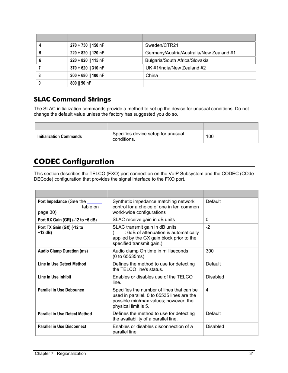 Slac command strings, Codec configuration, Codec | Onfiguration | Zoom X6v VoIP User Manual | Page 31 / 51