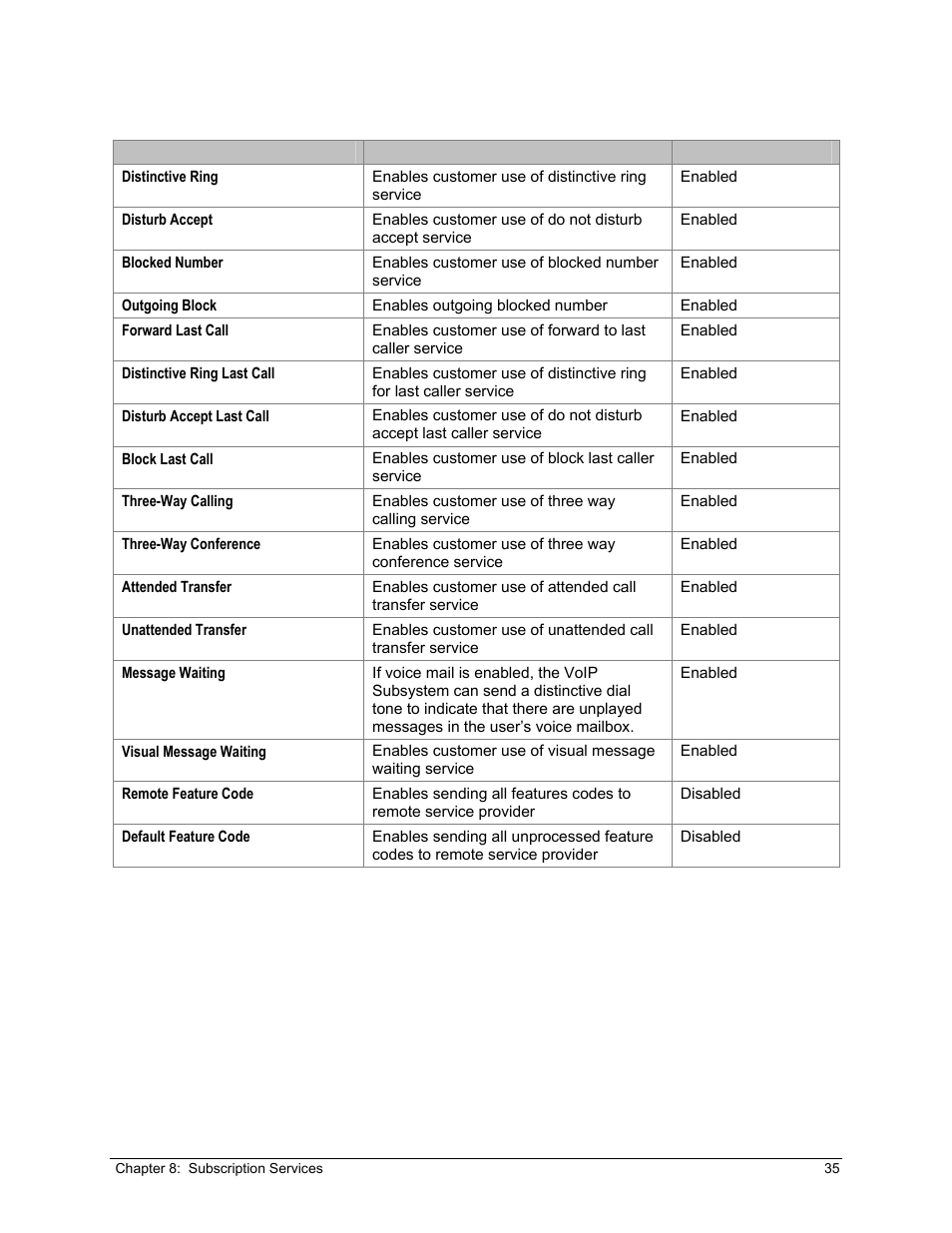 Zoom X6v VoIP User Manual | Page 35 / 51