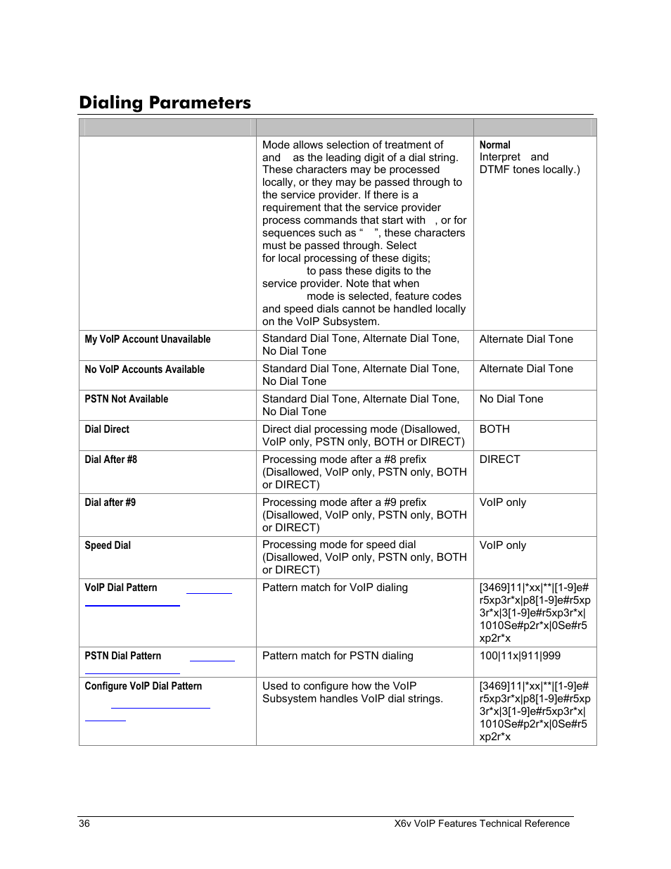 Dialing parameters, Ialing, Arameters | Zoom X6v VoIP User Manual | Page 36 / 51