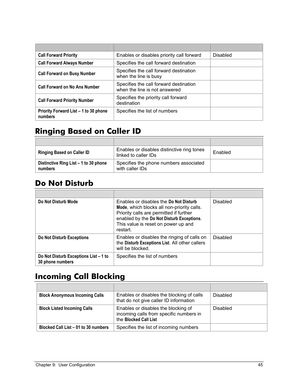 Ringing based on caller id, Do not disturb, Incoming call blocking | Inging, Ased on, Aller, Isturb, Ncoming, Locking, Call waiting/caller id | Zoom X6v VoIP User Manual | Page 45 / 51