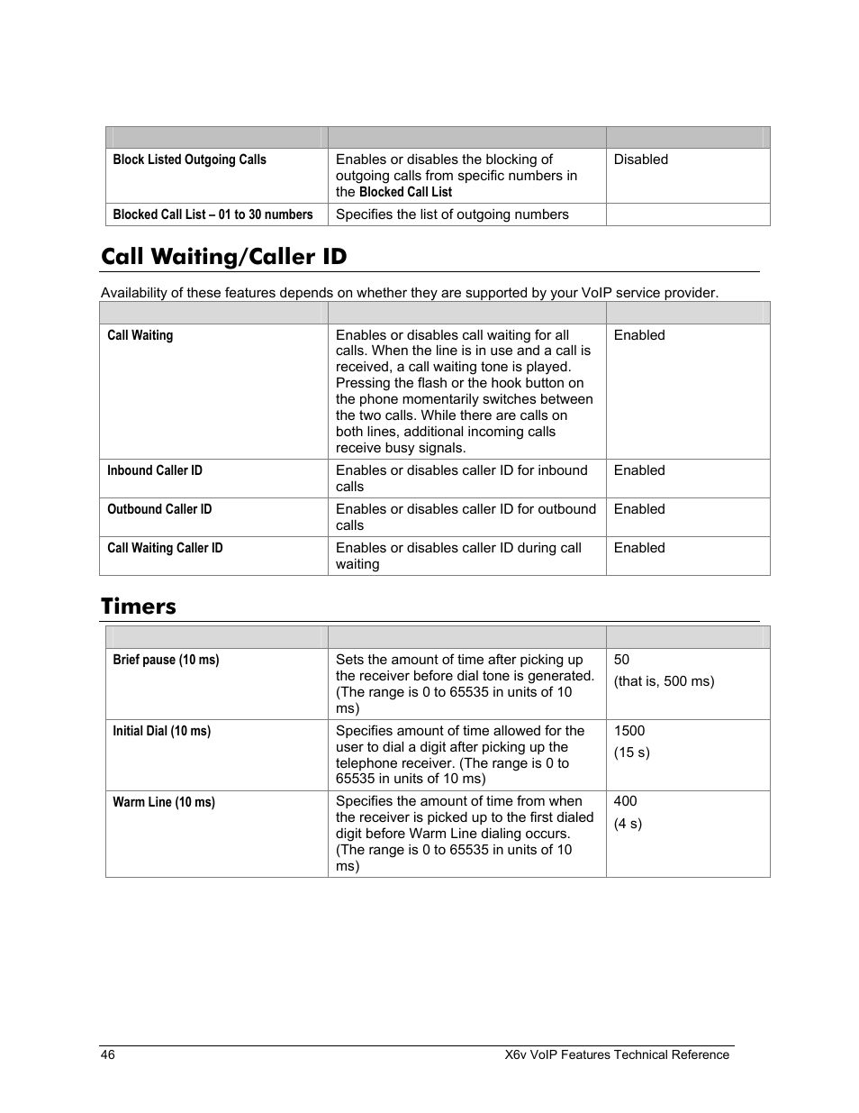 Call waiting/caller id, Timers, Aiting | Aller, Imers | Zoom X6v VoIP User Manual | Page 46 / 51