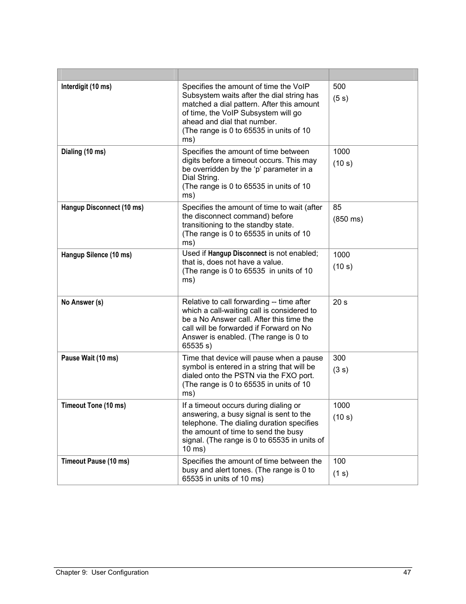 Zoom X6v VoIP User Manual | Page 47 / 51