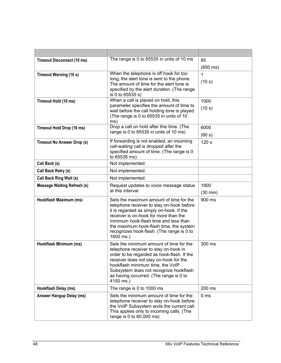 Zoom X6v VoIP User Manual | Page 48 / 51