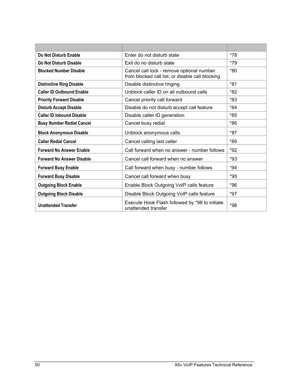 Zoom X6v VoIP User Manual | Page 50 / 51