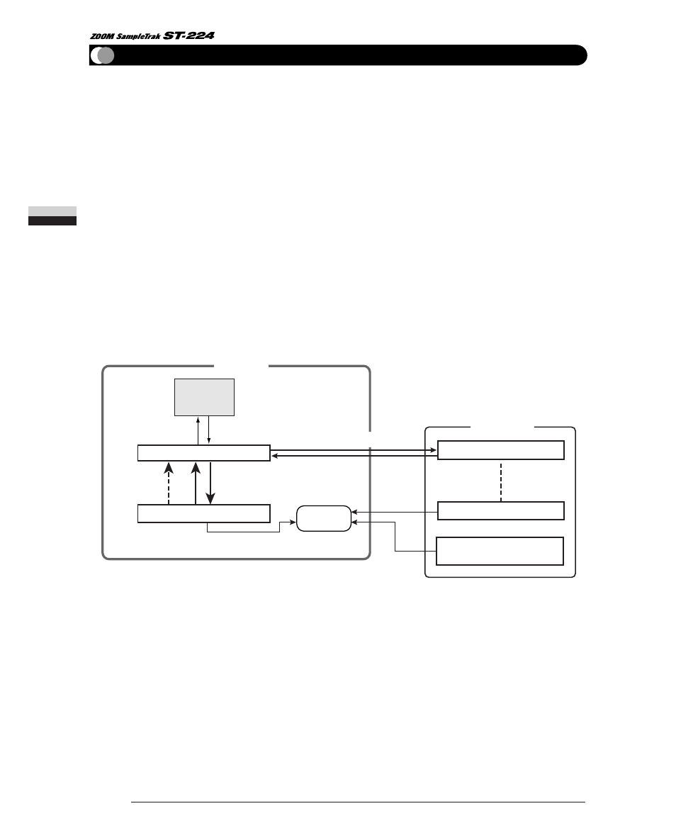 St-224 memory configuration | Zoom ST-224 User Manual | Page 18 / 76