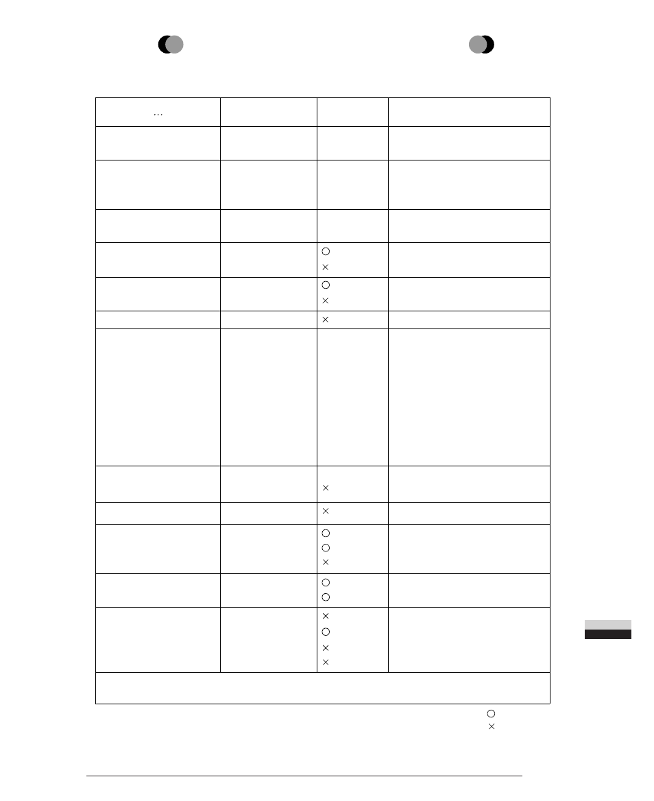 Midi implementation chart | Zoom ST-224 User Manual | Page 75 / 76