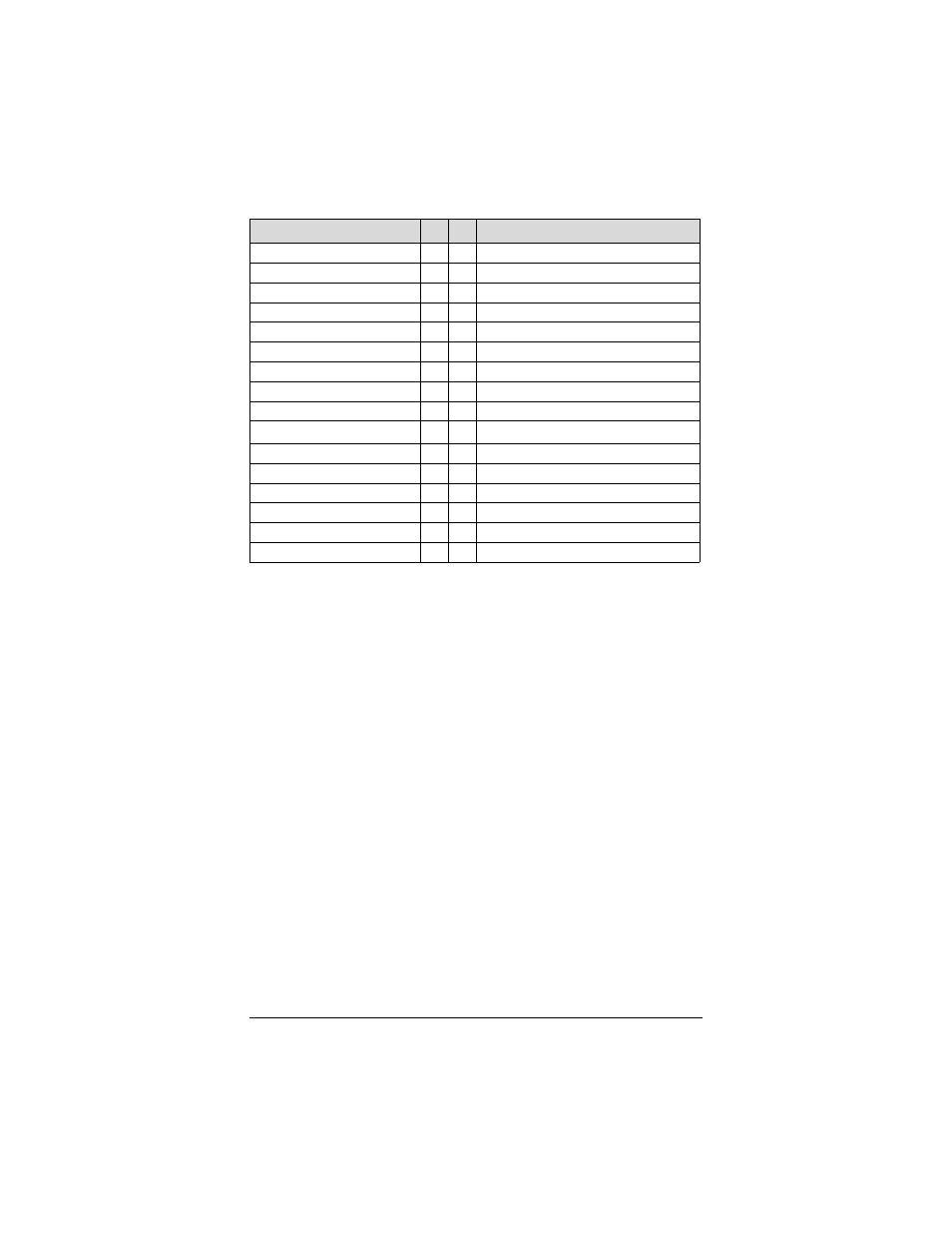 Table b (continued): countries other than the usa | Zoom ADSL USB Modem Quick Start guide None User Manual | Page 29 / 32