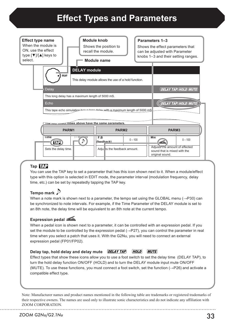 Effect type parameters, Effect types and parameters | Zoom G2.1NU User Manual | Page 33 / 56