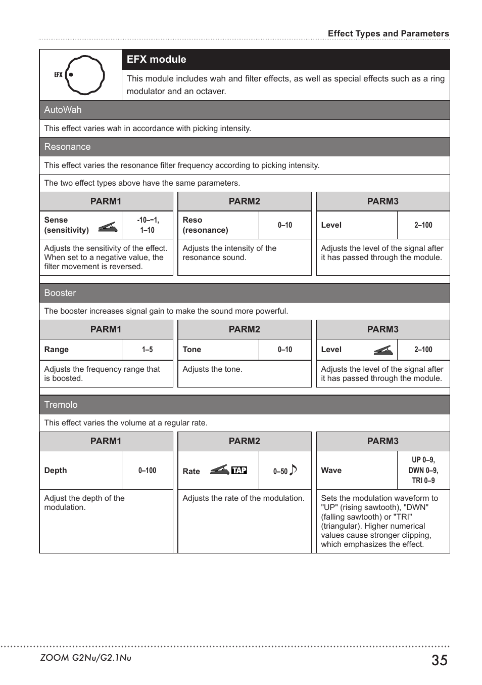 Efx (effect) module, Efx module | Zoom G2.1NU User Manual | Page 35 / 56