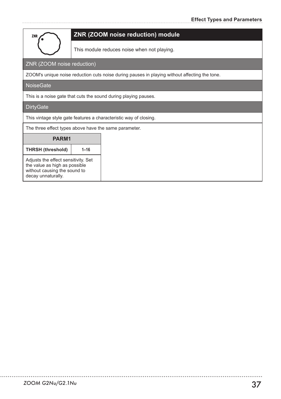 Znr (zoom noise reduction) module | Zoom G2.1NU User Manual | Page 37 / 56