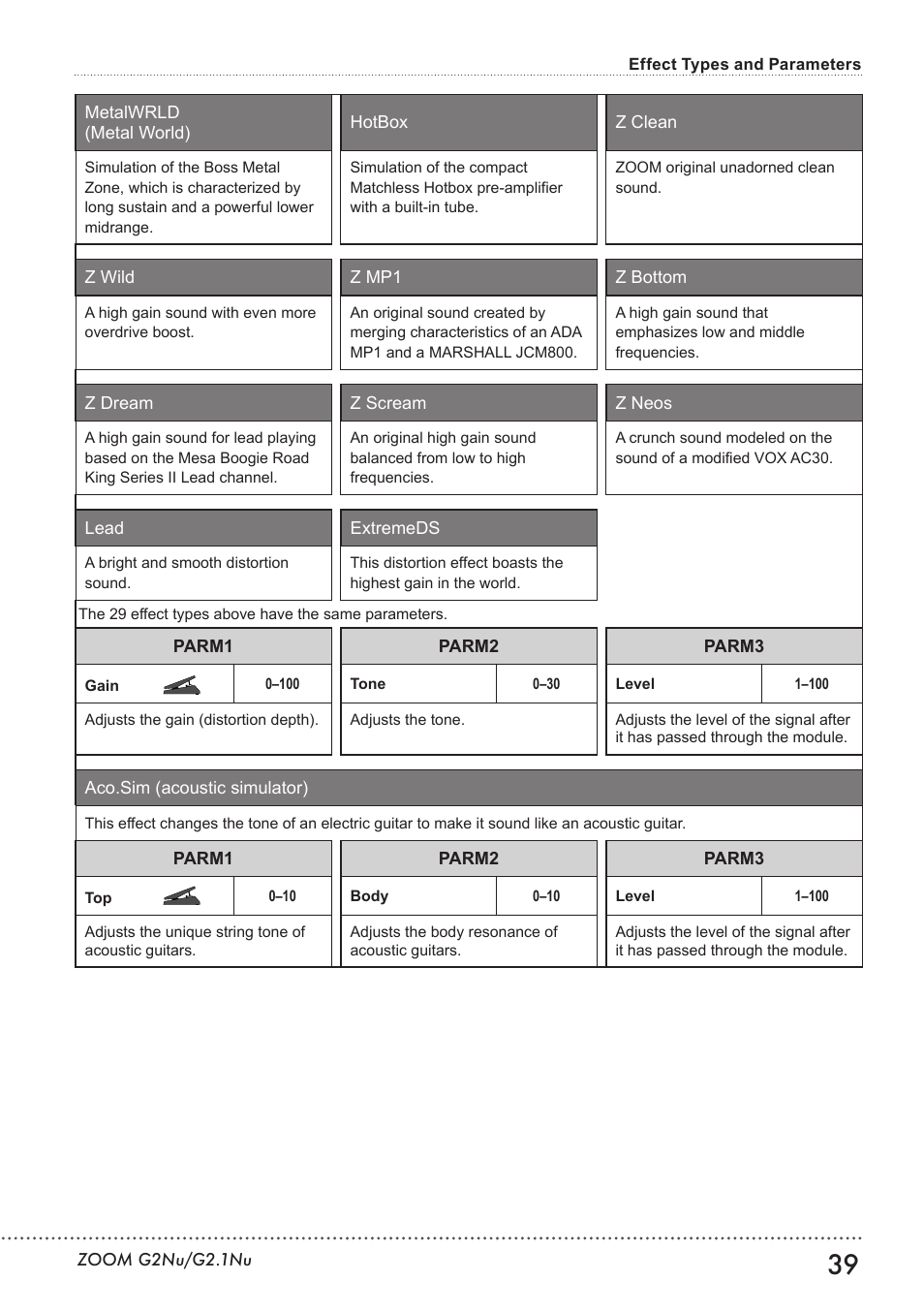 Zoom G2.1NU User Manual | Page 39 / 56