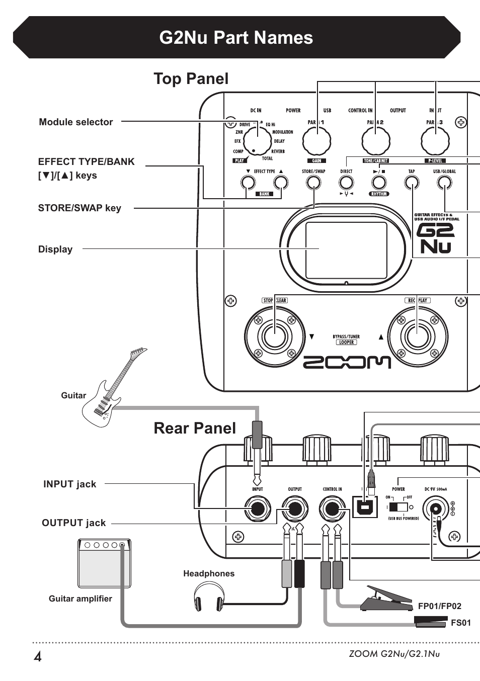 G2nu part names, Top panel rear panel, Bottom panel | Zoom G2.1NU User Manual | Page 4 / 56