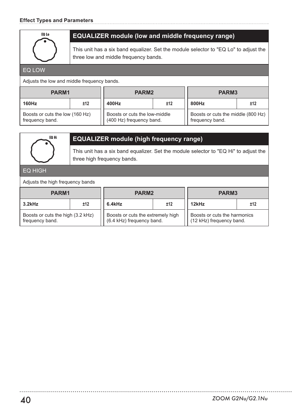 Equalizer module (low and middle frequency range), Equalizer module (high frequency range), Equalizer module | Zoom G2.1NU User Manual | Page 40 / 56
