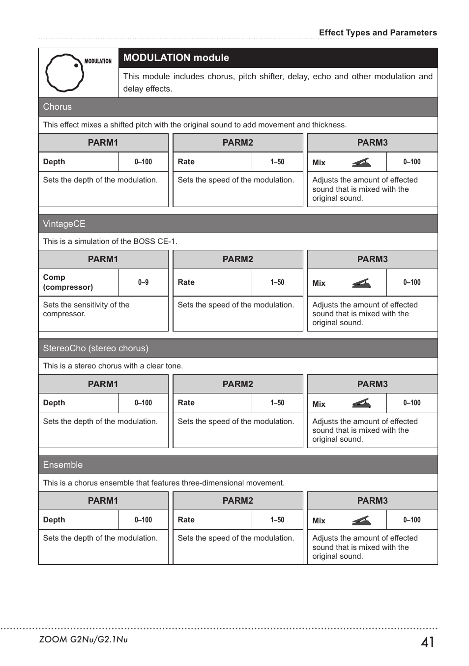 Modulation module | Zoom G2.1NU User Manual | Page 41 / 56