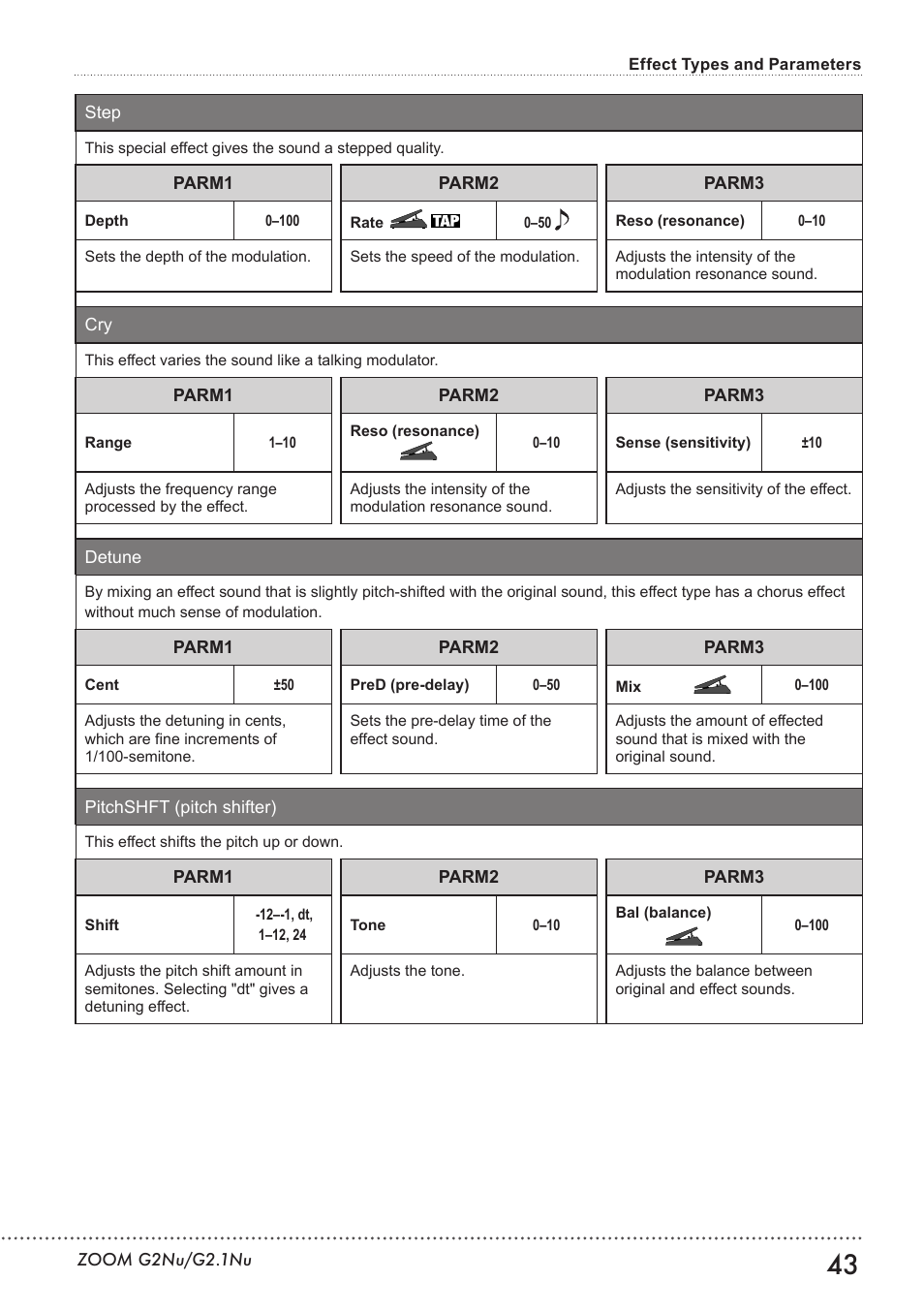 Zoom G2.1NU User Manual | Page 43 / 56