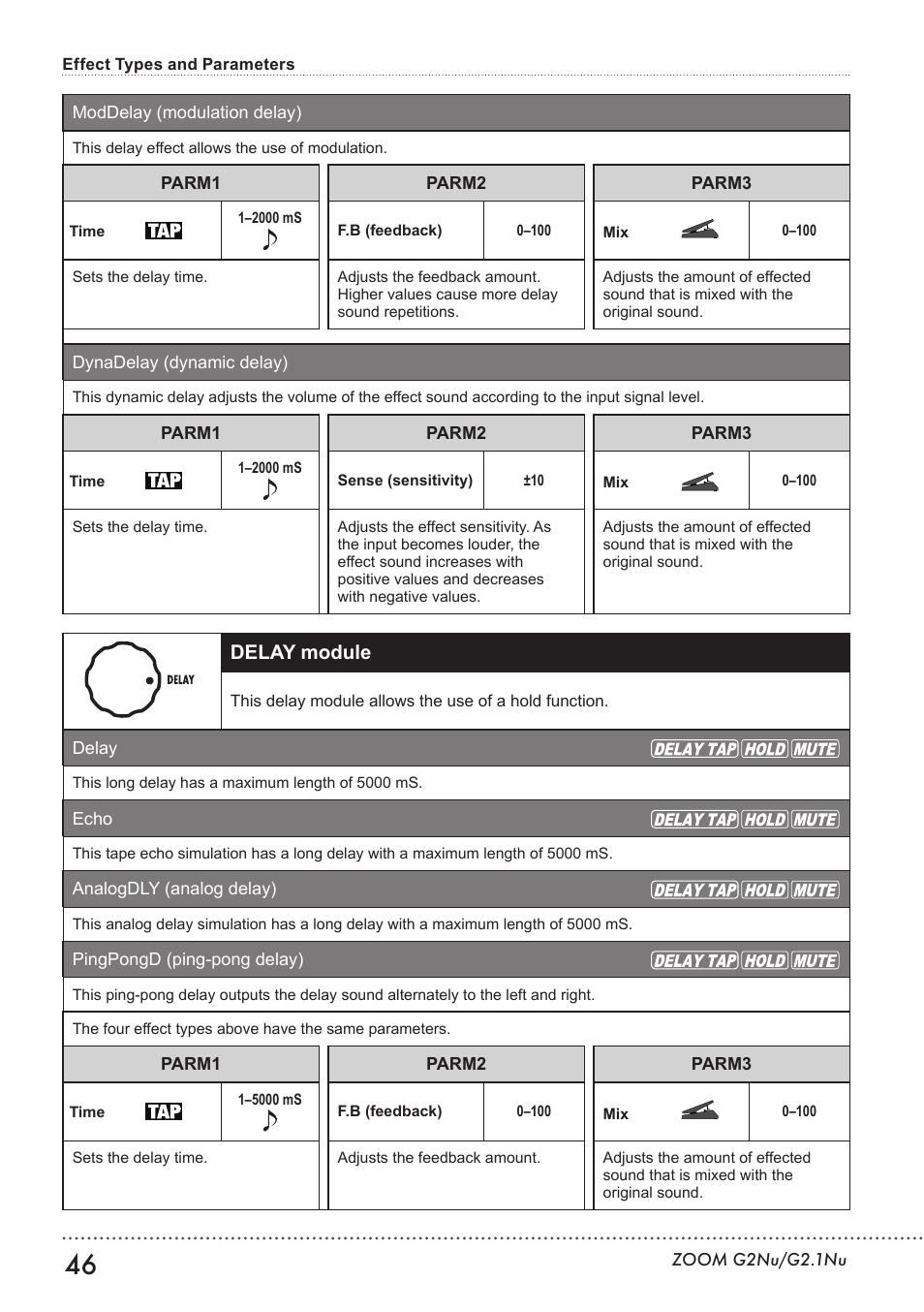 Delay module | Zoom G2.1NU User Manual | Page 46 / 56