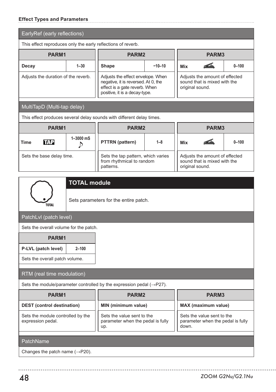 Total module | Zoom G2.1NU User Manual | Page 48 / 56