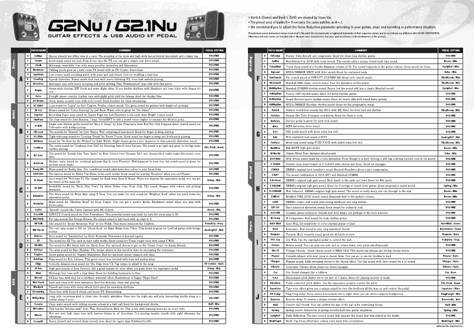 Zoom G2.1NU User Manual | Page 53 / 56