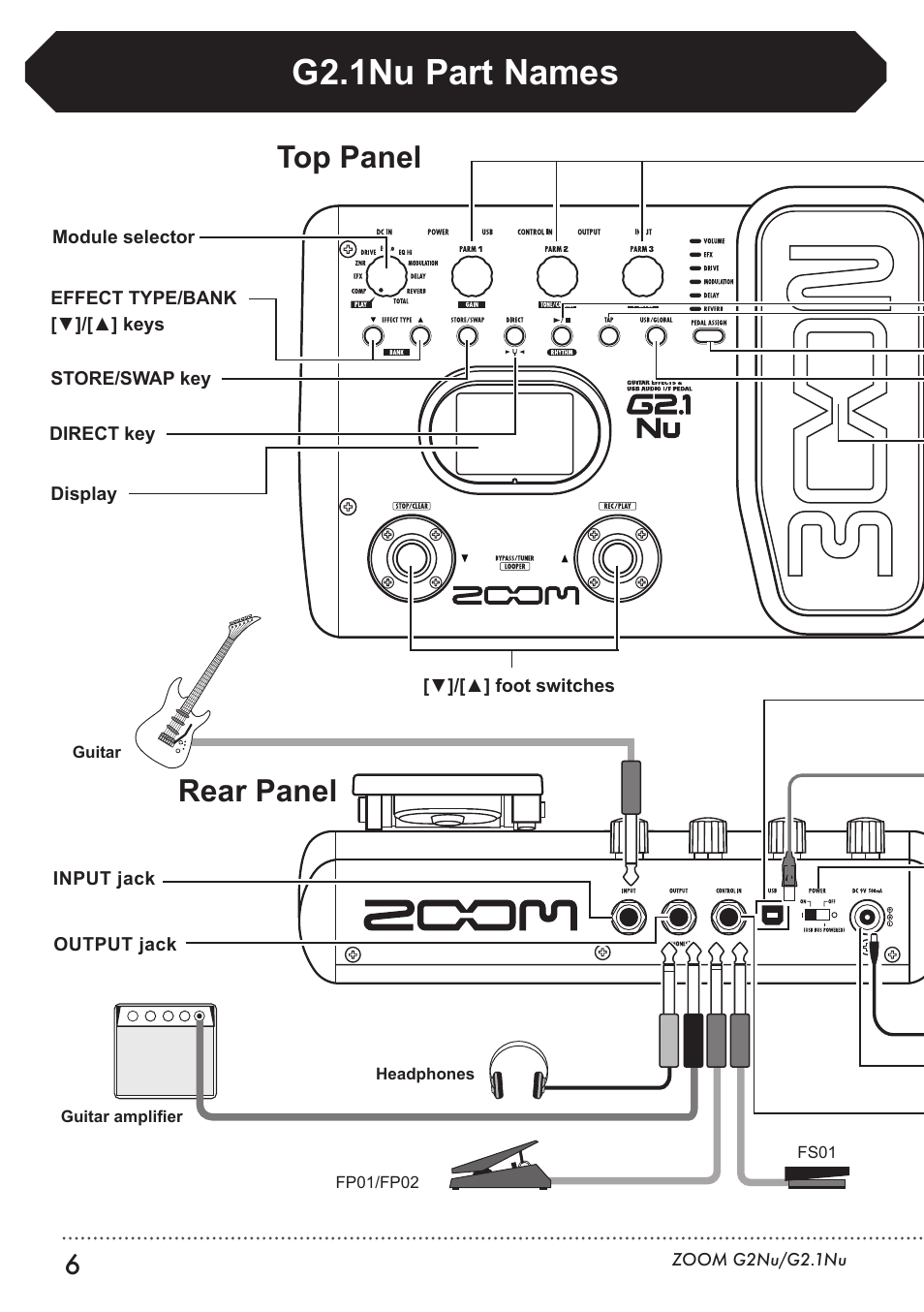G2.1nu part names, Top panel rear panel, Bottom panel | Zoom G2.1NU User Manual | Page 6 / 56