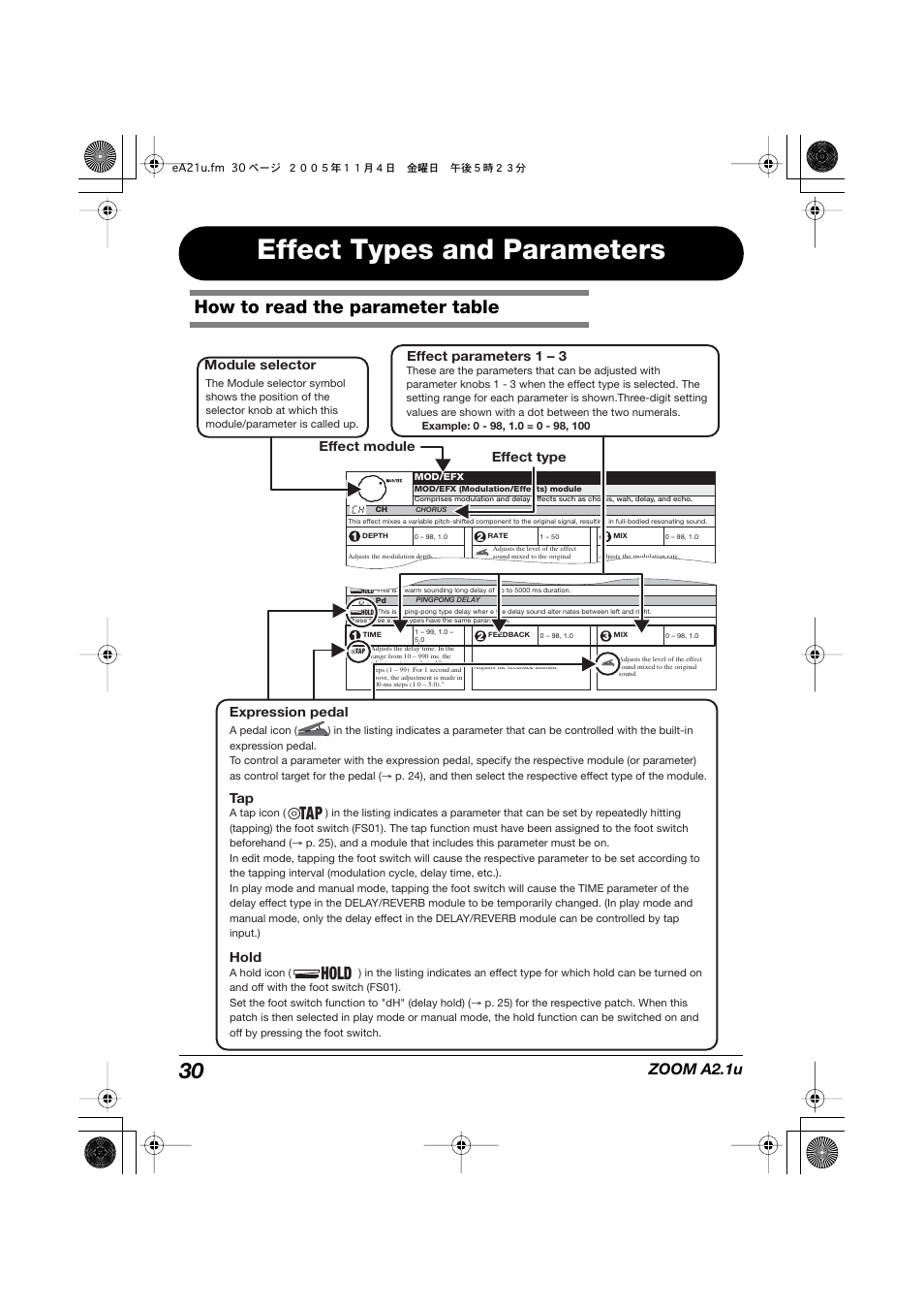 Effect types and parameters, How to read the parameter table, Tap hold | Zoom a2.1u | Zoom A2.1U User Manual | Page 30 / 43