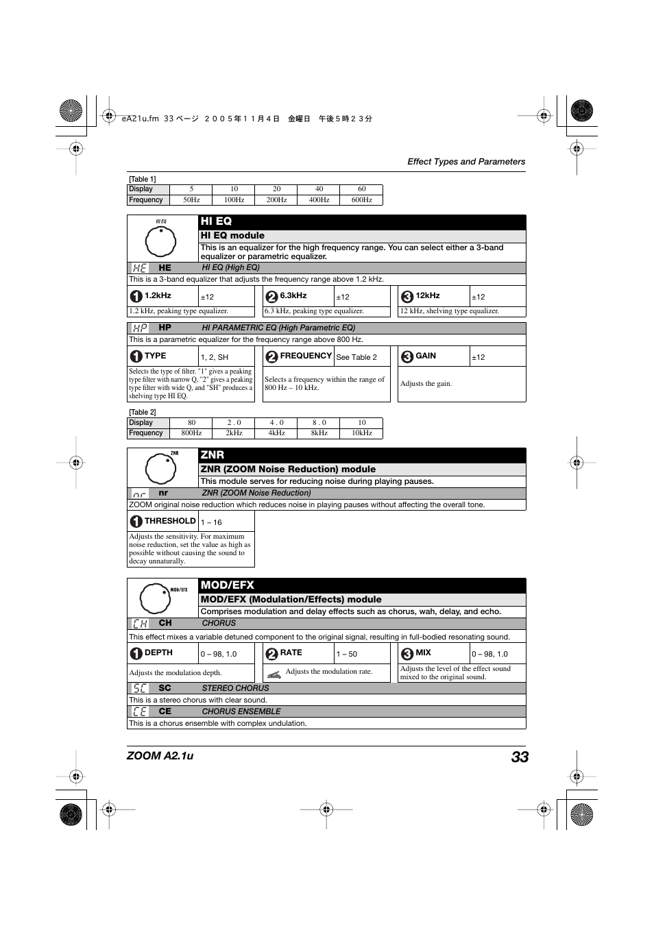 Zoom a2.1u, Hi eq, Mod/efx | Zoom A2.1U User Manual | Page 33 / 43