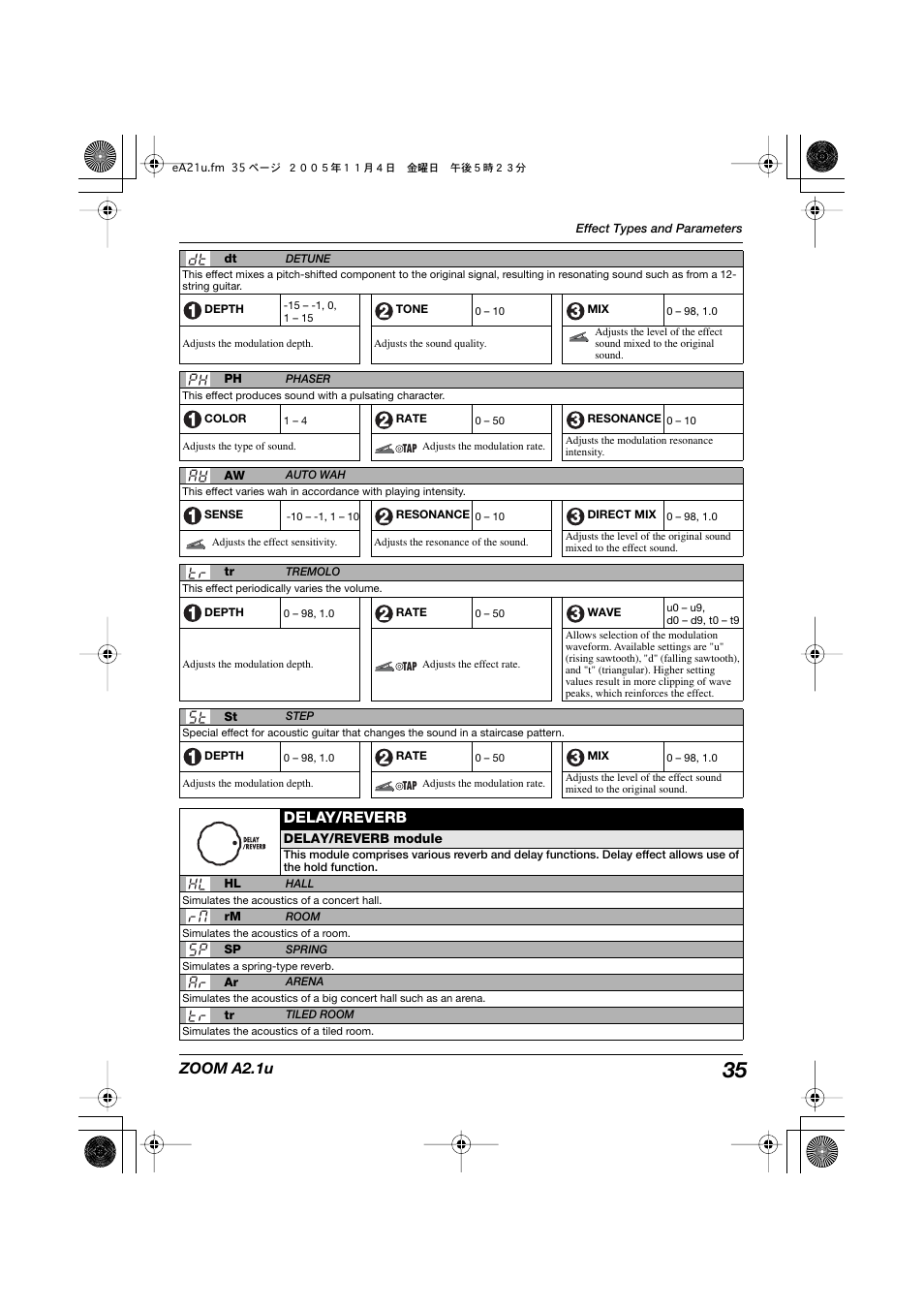 Zoom a2.1u, Delay/reverb | Zoom A2.1U User Manual | Page 35 / 43