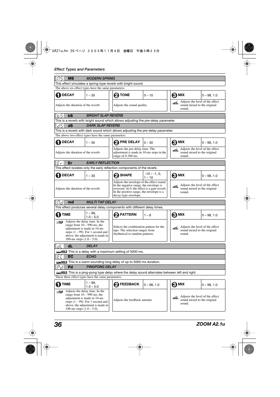 Zoom a2.1u | Zoom A2.1U User Manual | Page 36 / 43