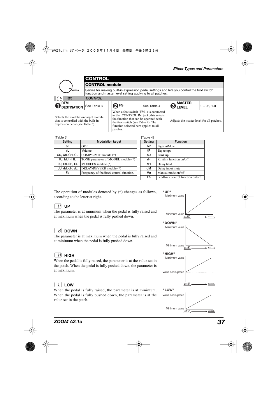 Zoom a2.1u, Control | Zoom A2.1U User Manual | Page 37 / 43
