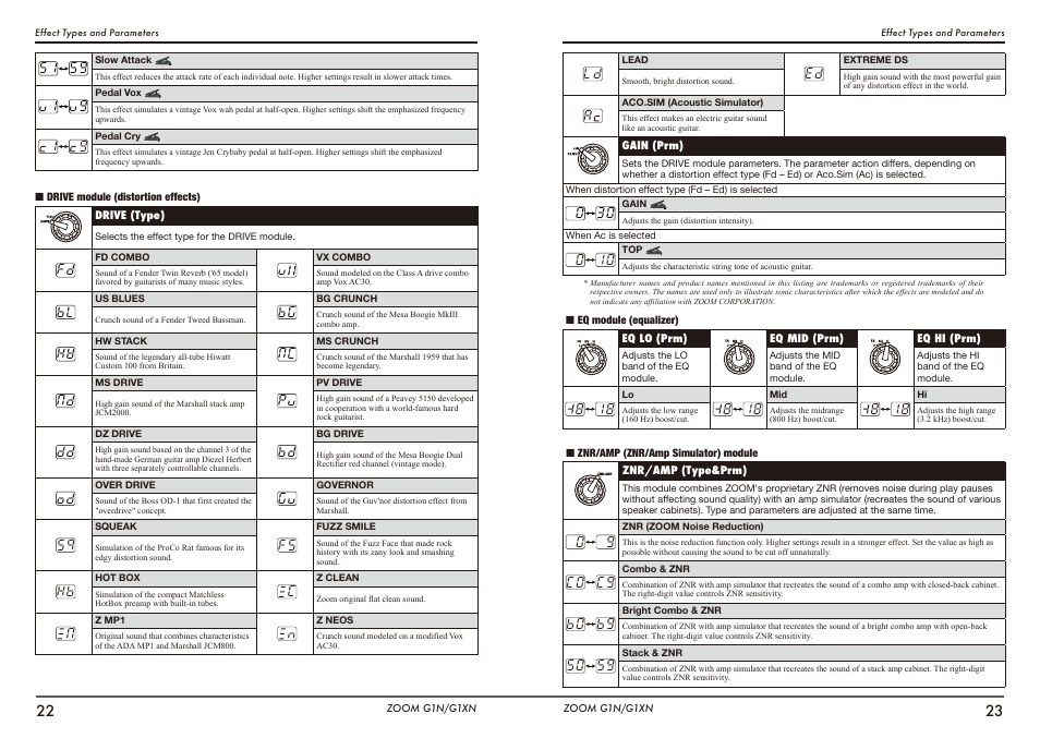 Zoom G1N User Manual | Page 12 / 16