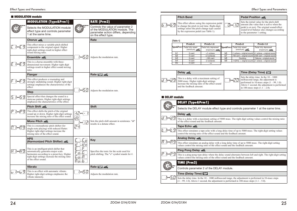 Zoom G1N User Manual | Page 13 / 16