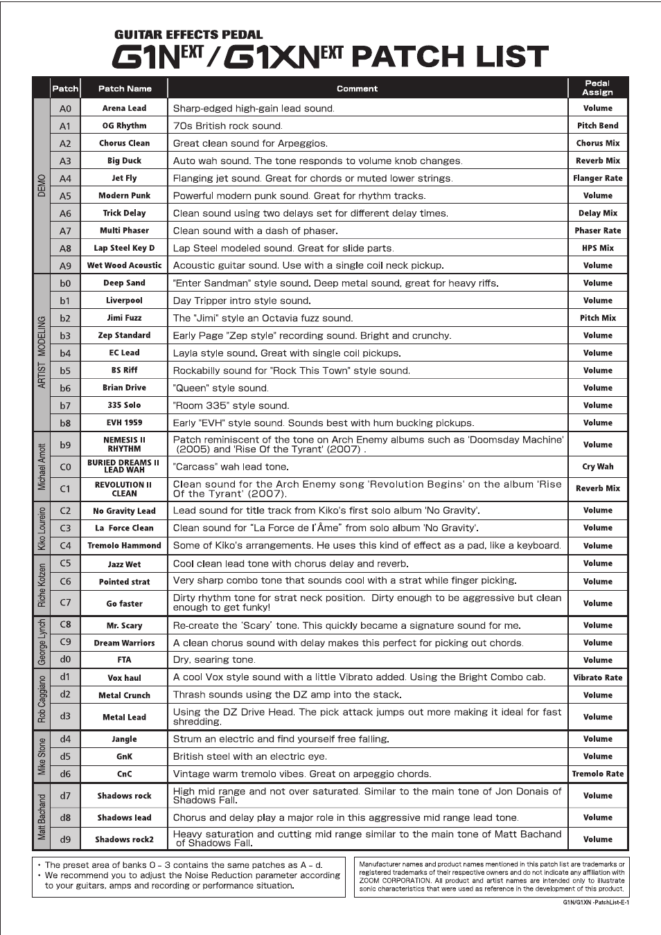 Zoom G1N User Manual | Page 16 / 16