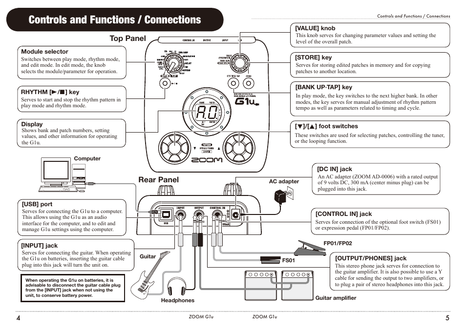Controls and functions / connections, Top panel rear panel | Zoom G1U User Manual | Page 3 / 21
