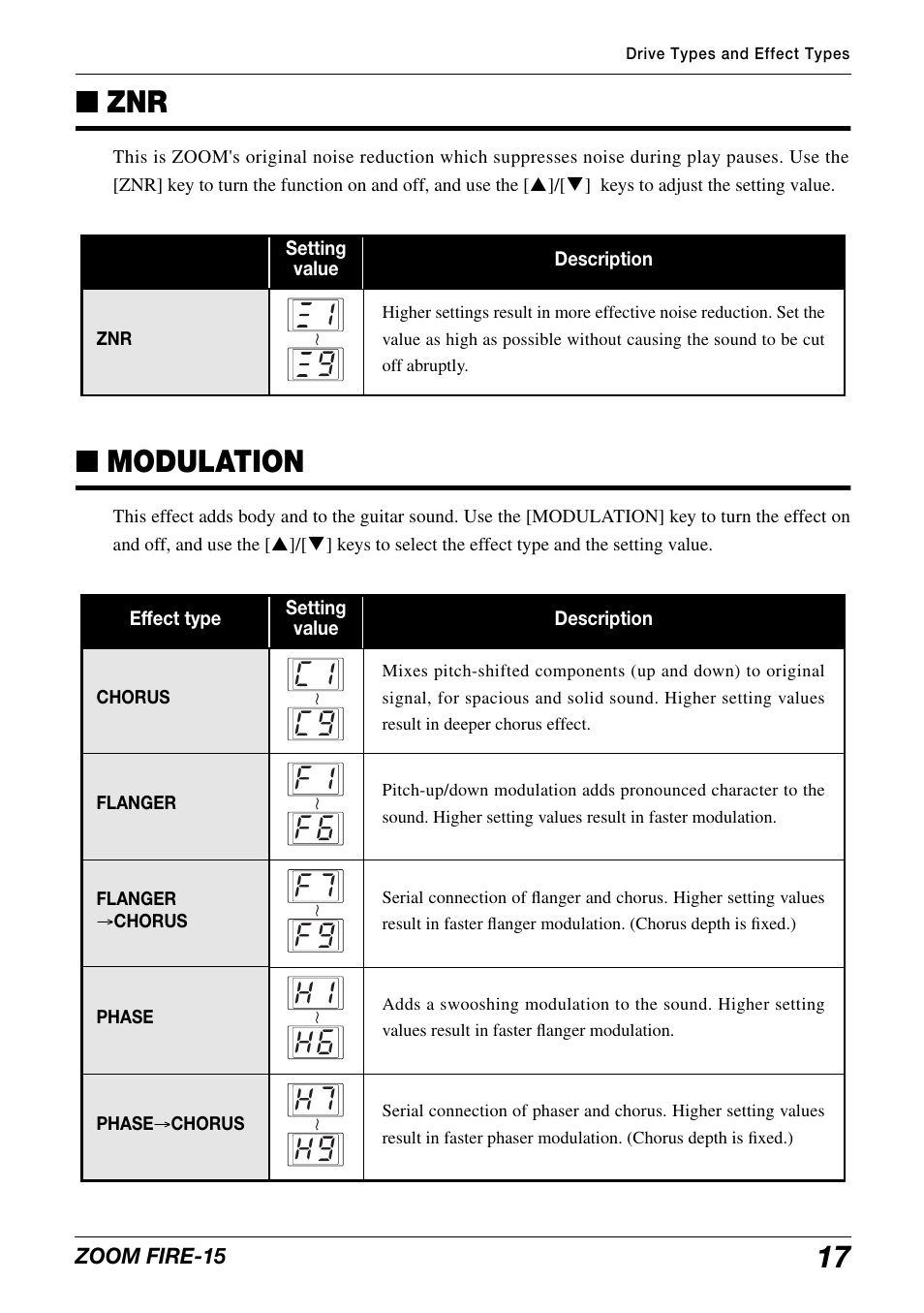 Modulation | Zoom modeling amp FIRE-15 User Manual | Page 17 / 24