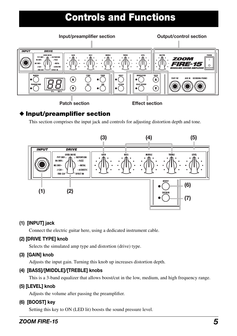 Controls and functions | Zoom modeling amp FIRE-15 User Manual | Page 5 / 24