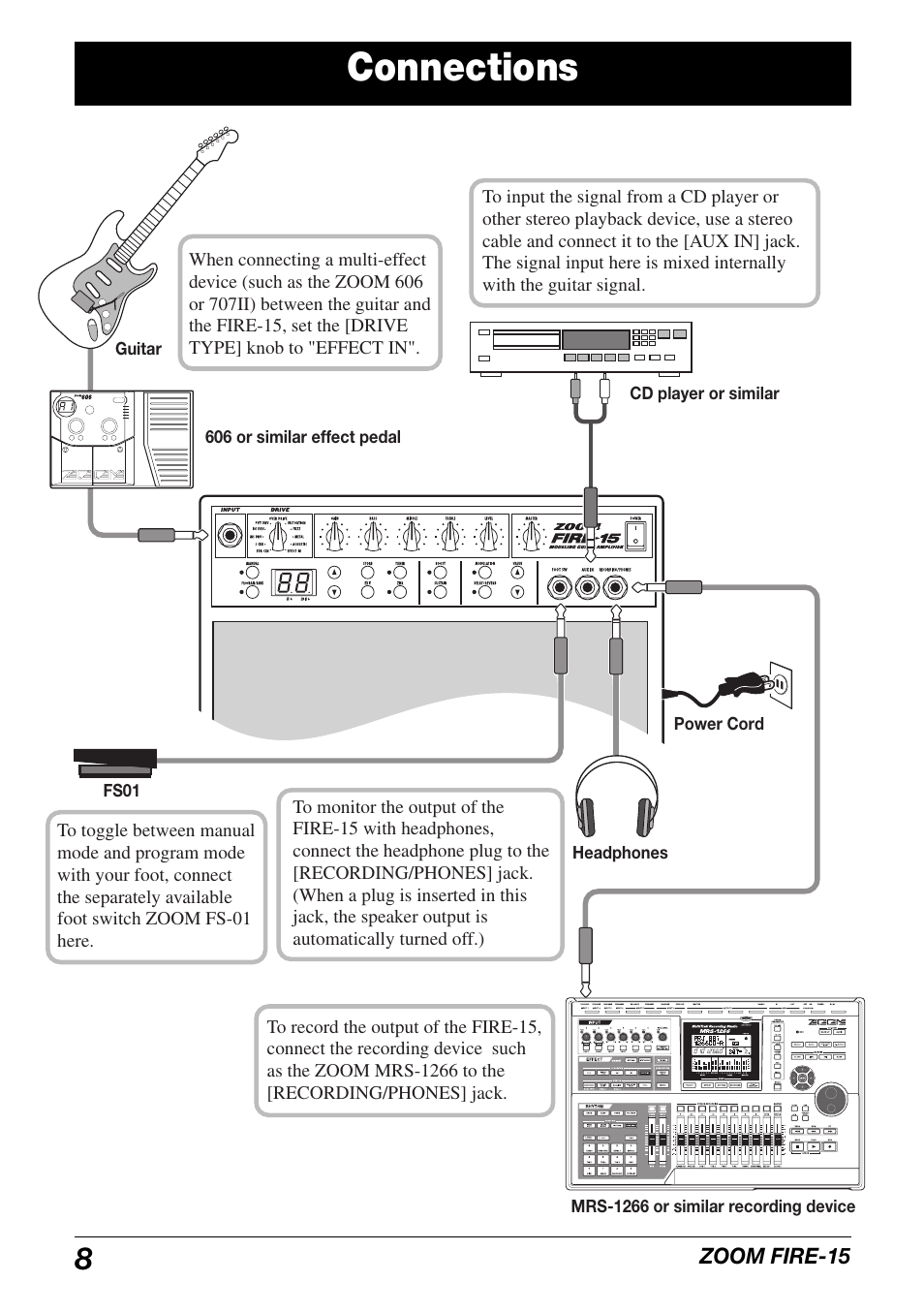 Connections | Zoom modeling amp FIRE-15 User Manual | Page 8 / 24